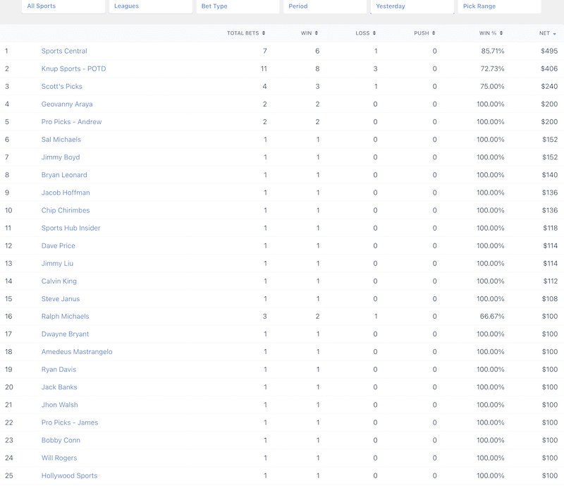 Sunday Sports are awesome - but this is what happened yesterday