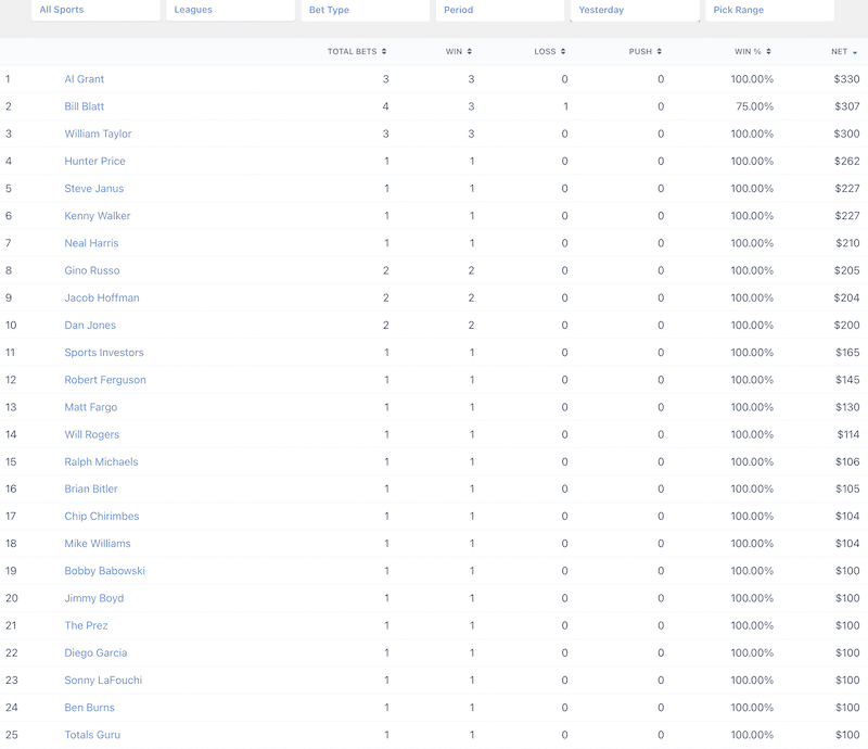 Yesterday's Leaderboard - Become a handicapper