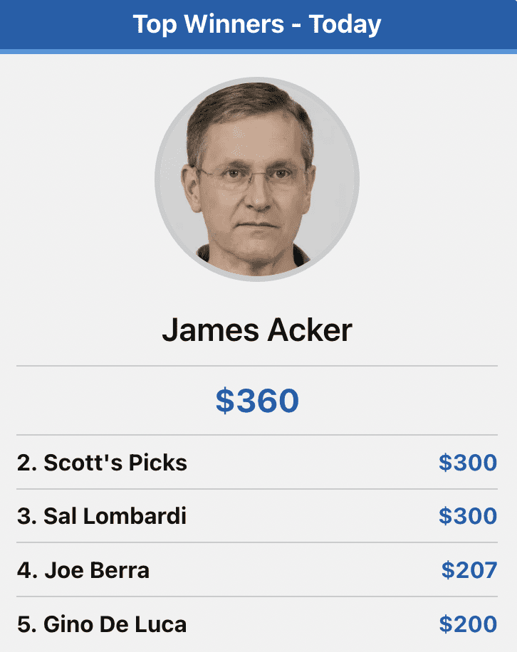 Yesterdays leaderboard - World Series bound