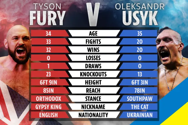 tyson fury vs. oleksandr usyk